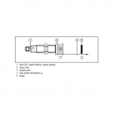 Индуктивный датчик безопасности ifm electronic GG712S - GIGA4005-2PS/SIL2/US